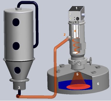 氣力真空輸送系統能滿足現代粉體輸送的幾乎所有要求