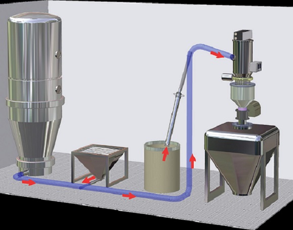 粉體密閉輸送系統的選型原則