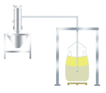 噸袋大袋粉體物料的上出料輸送系統