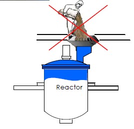 反應釜固體物料投料加料的幾種方式及優缺點對比