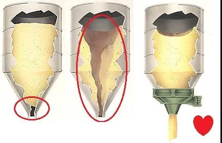 振動卸料器為什么不結拱不掛壁？